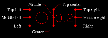 GEODIM justification options