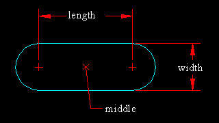 SLOT example